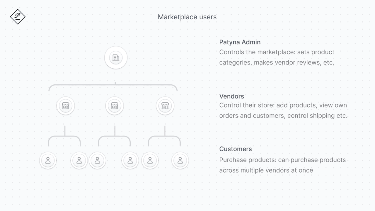 admin-overview