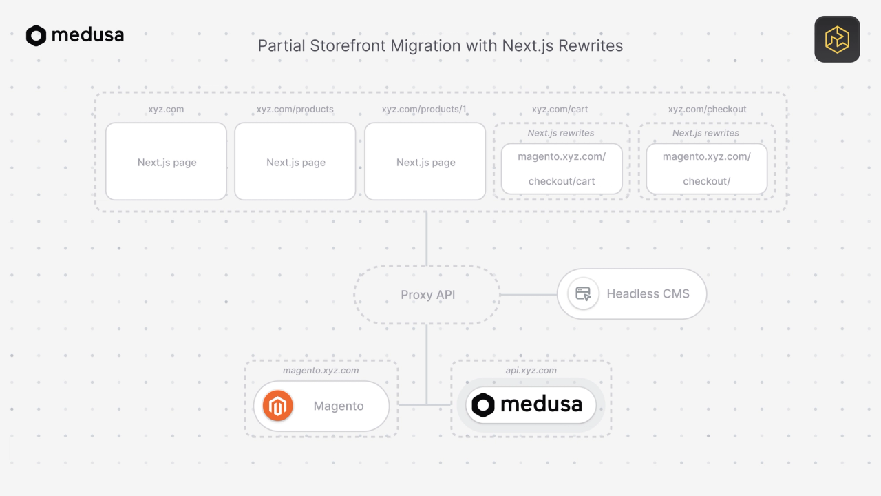 Image modal