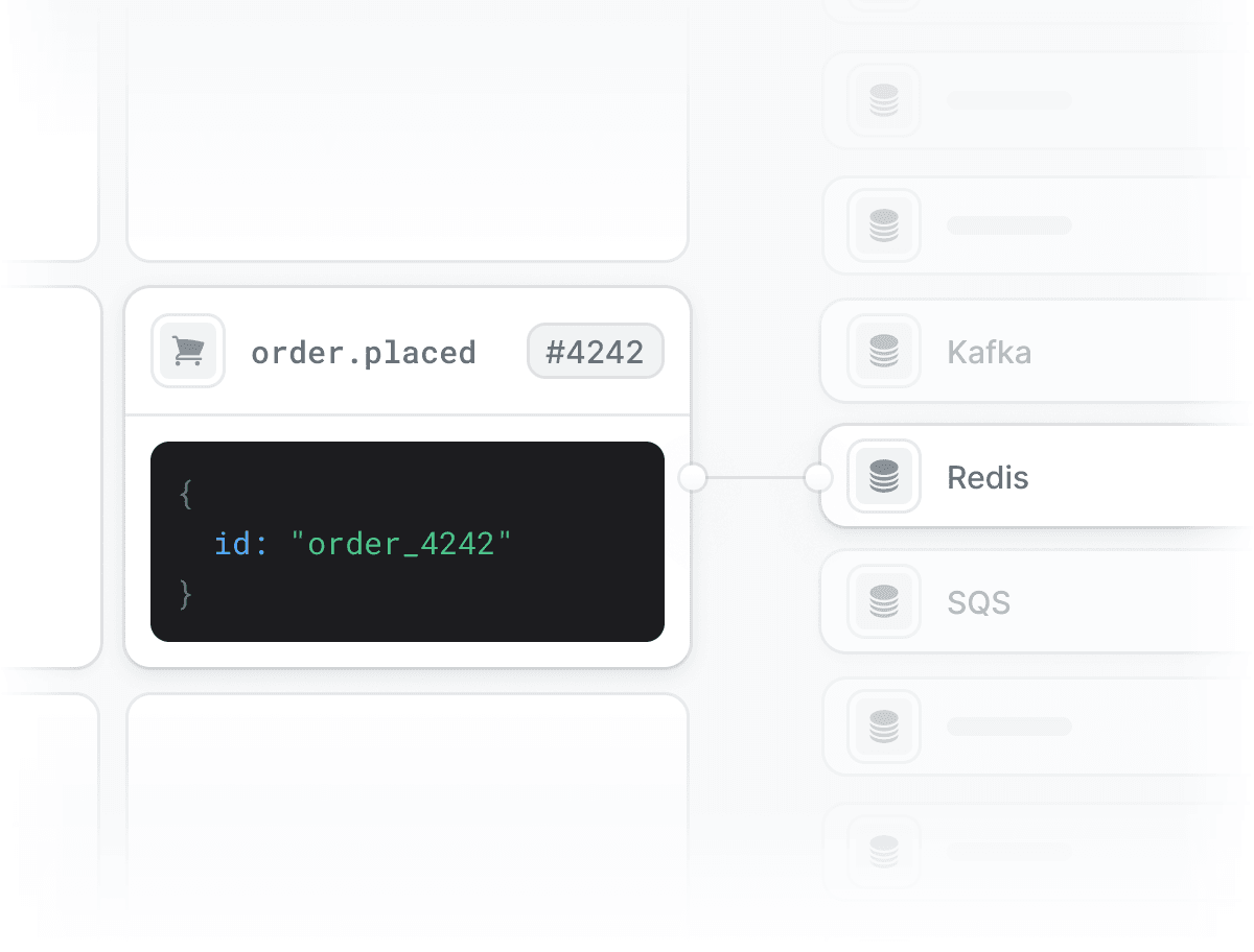 Medusa's sales channel dashboard