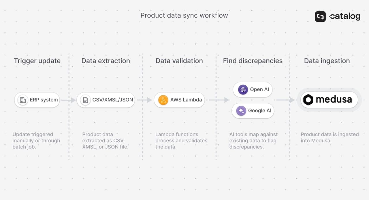 data-sync%2520%5C(1%5C)
