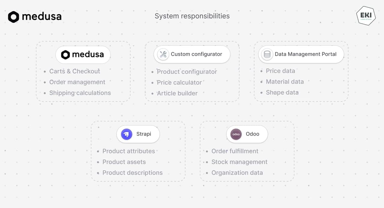 system%2520responsibilities