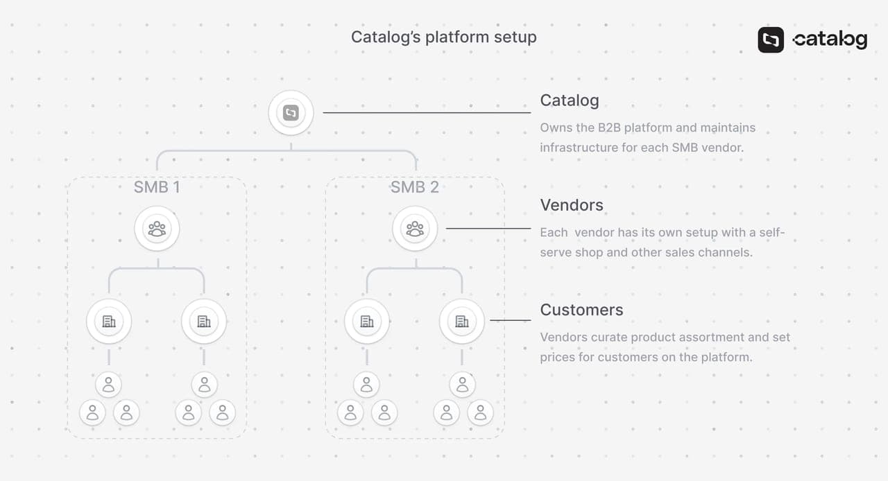 platform-setup