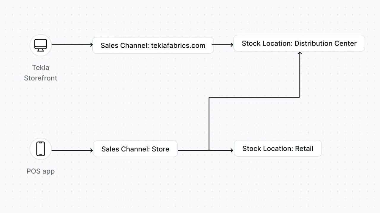 tekla-article-diagram-minimal