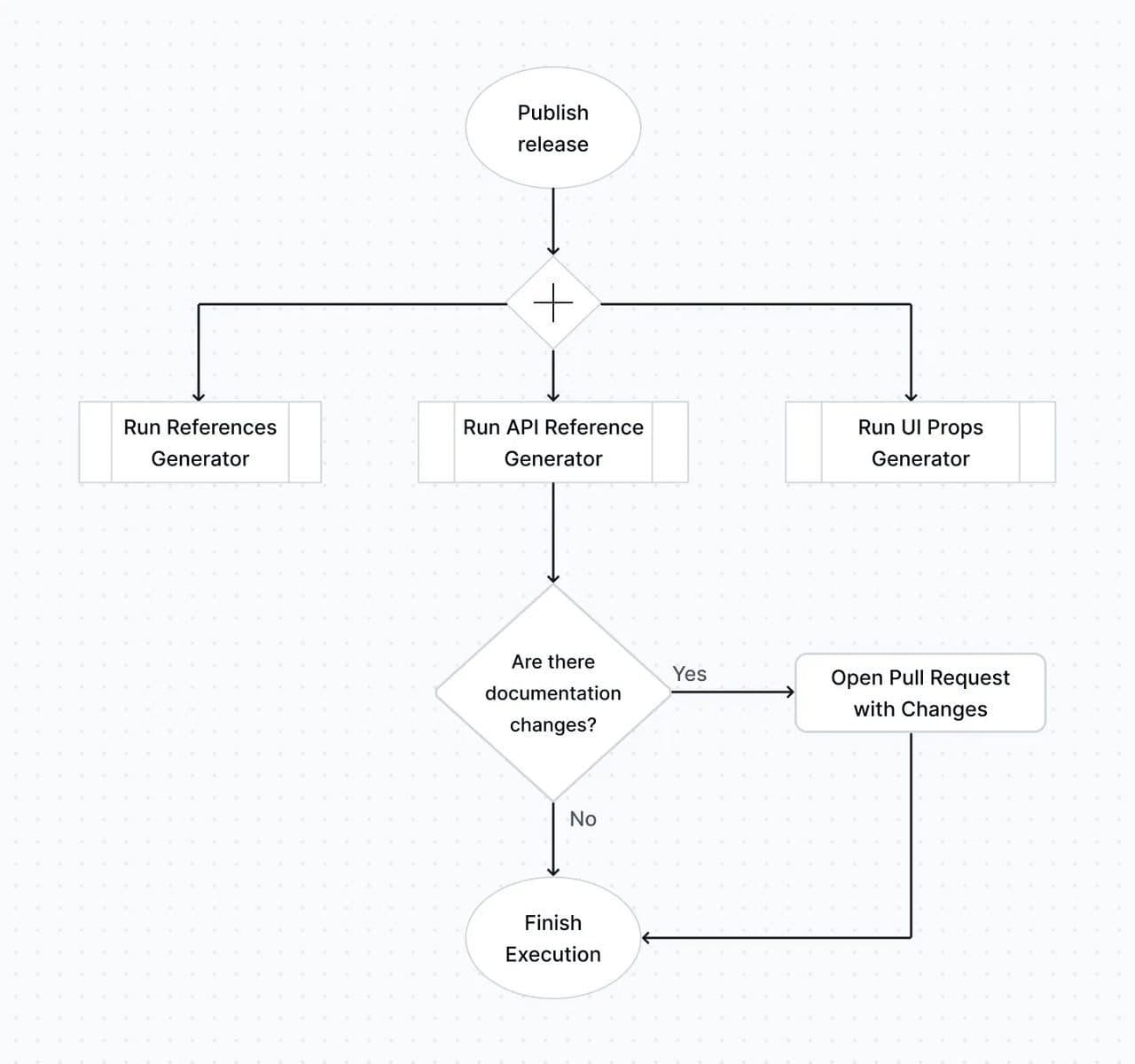 release-process