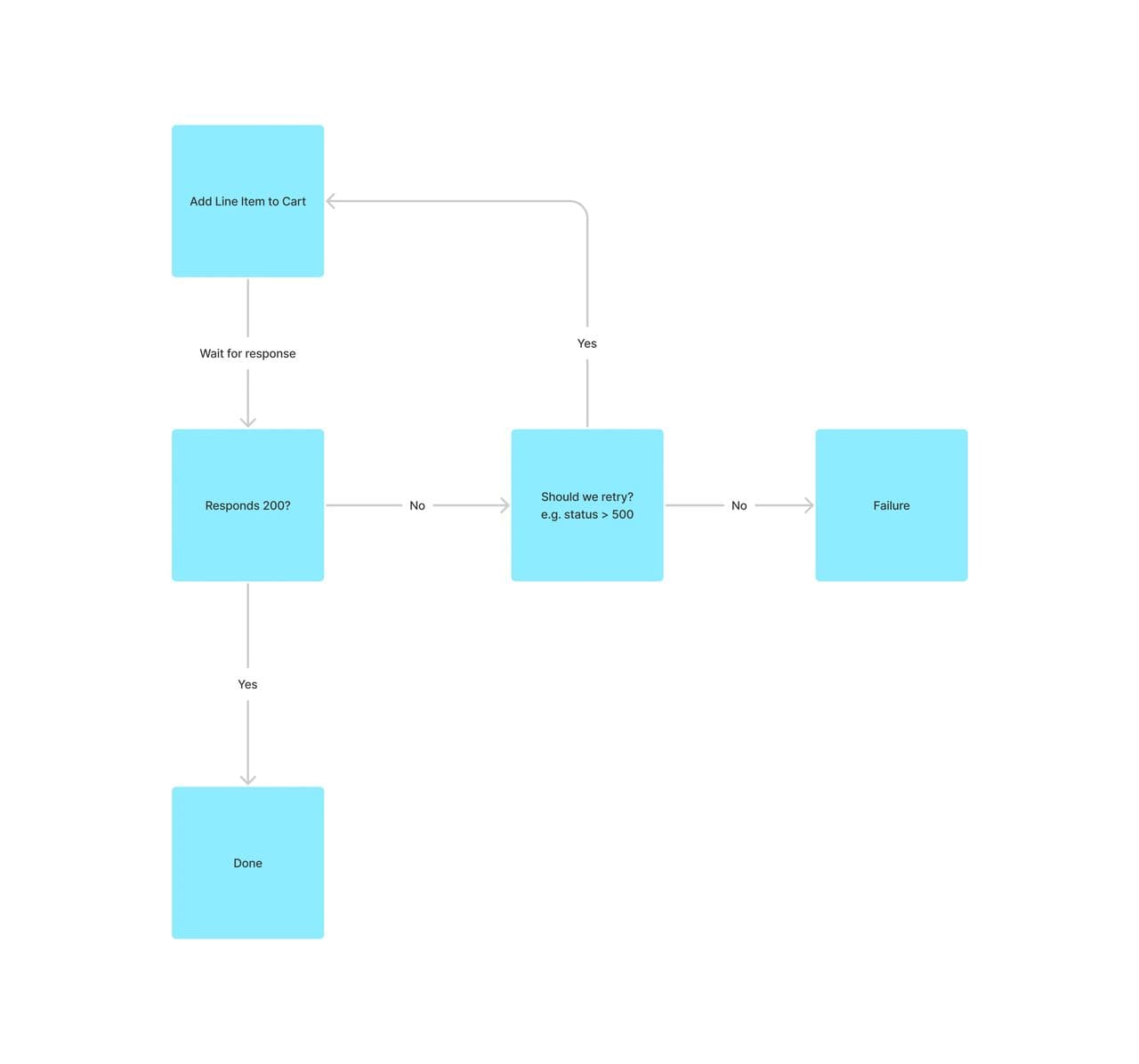 Image modal