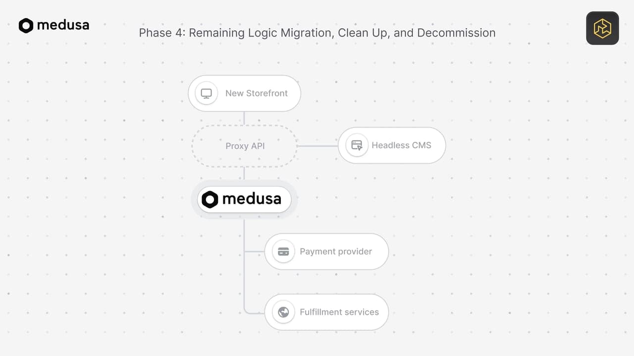 Image modal