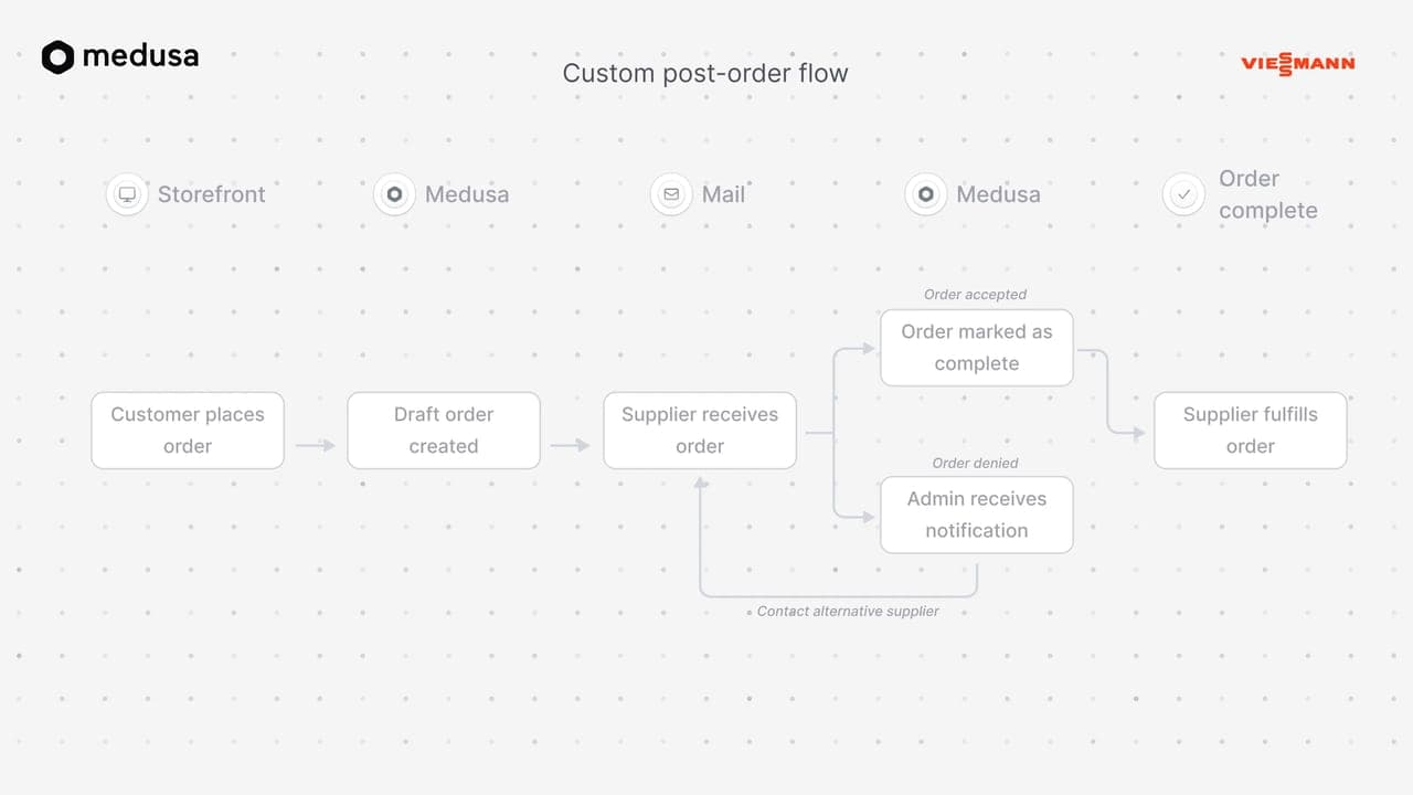 Image modal