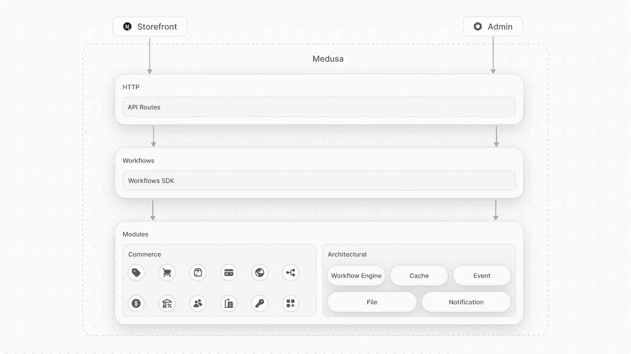Image modal