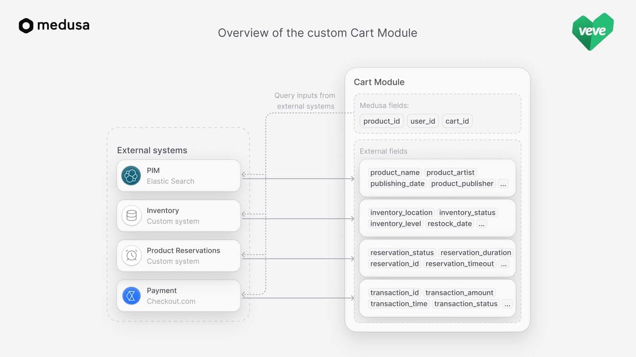 Image modal