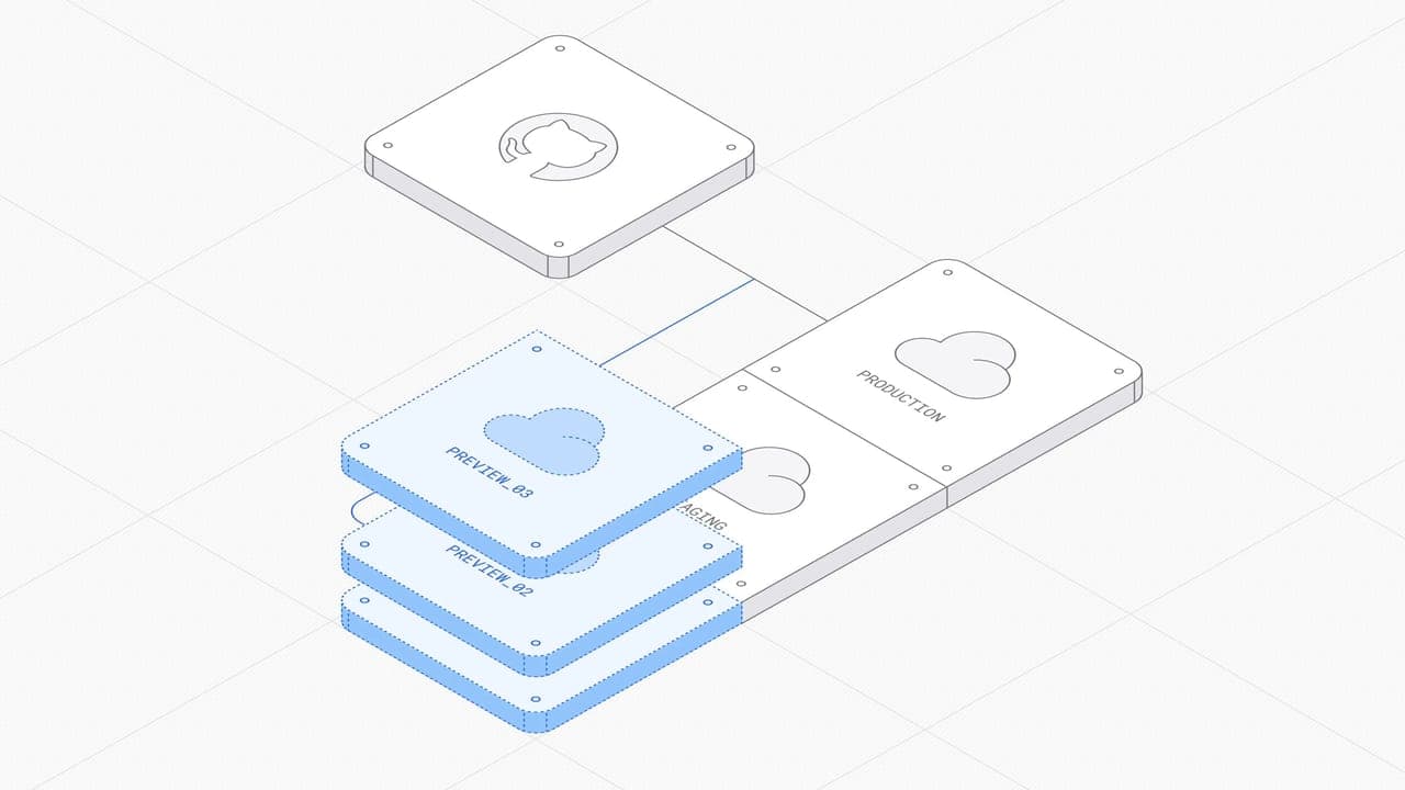Image modal