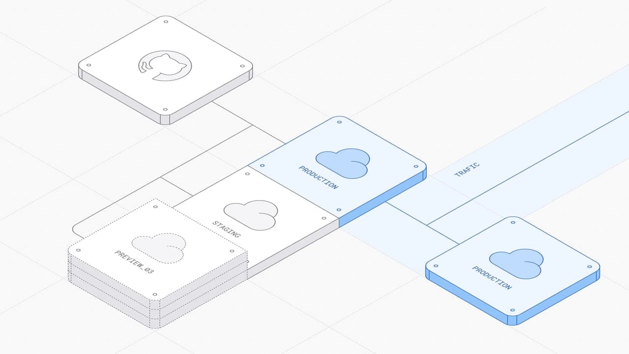 Image modal