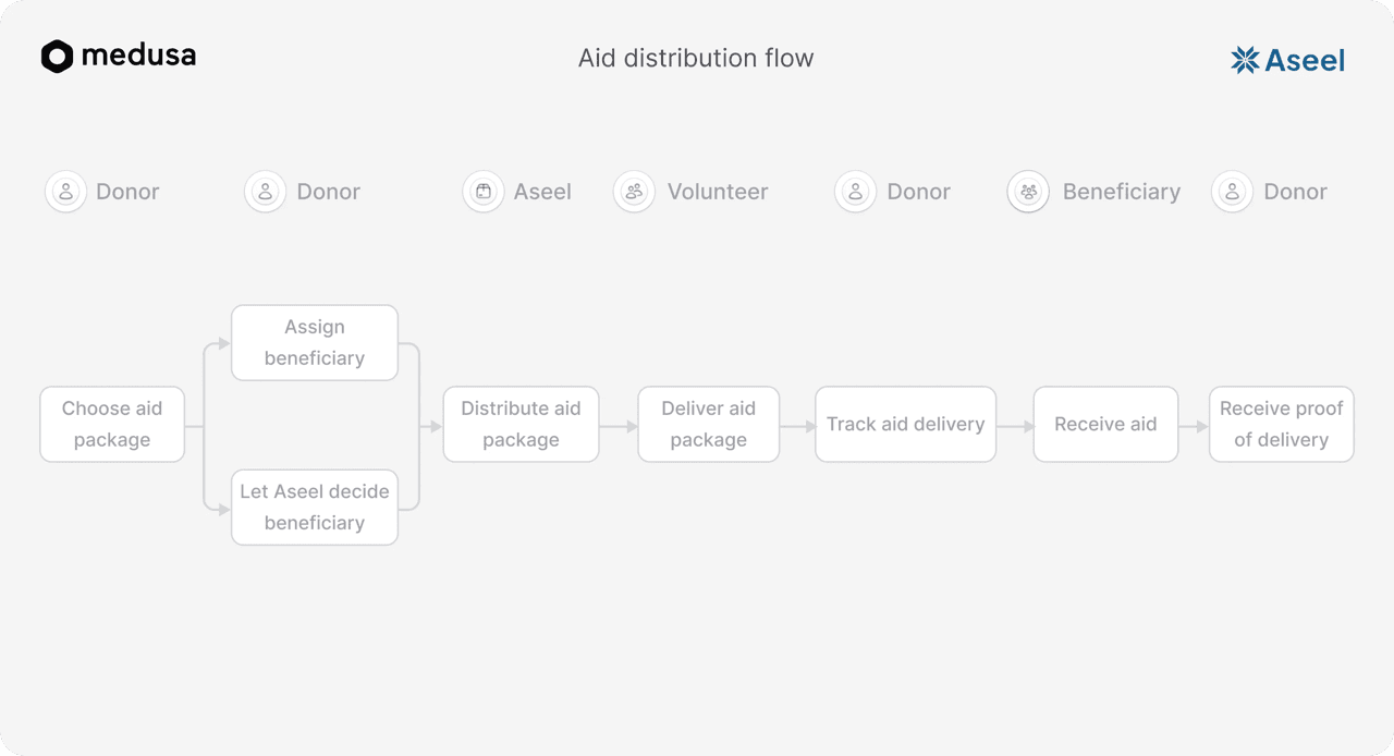 Image modal