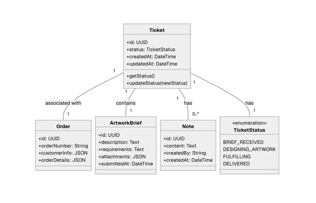 Image modal