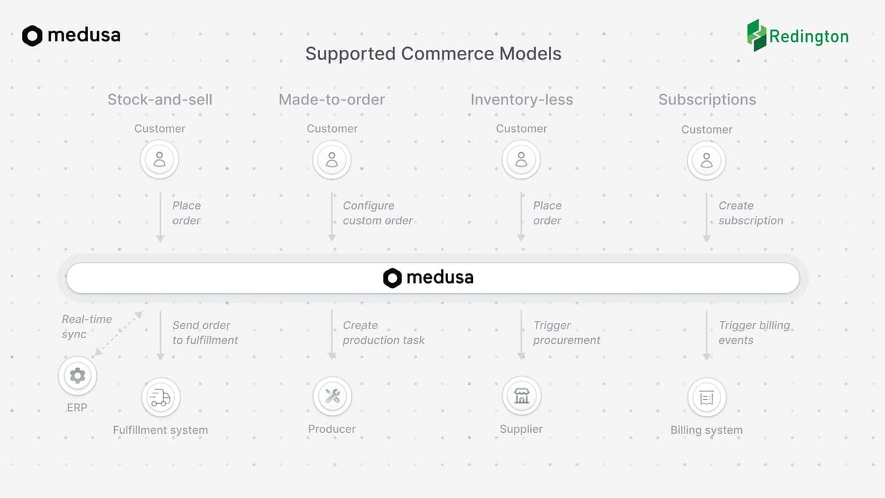 Image modal
