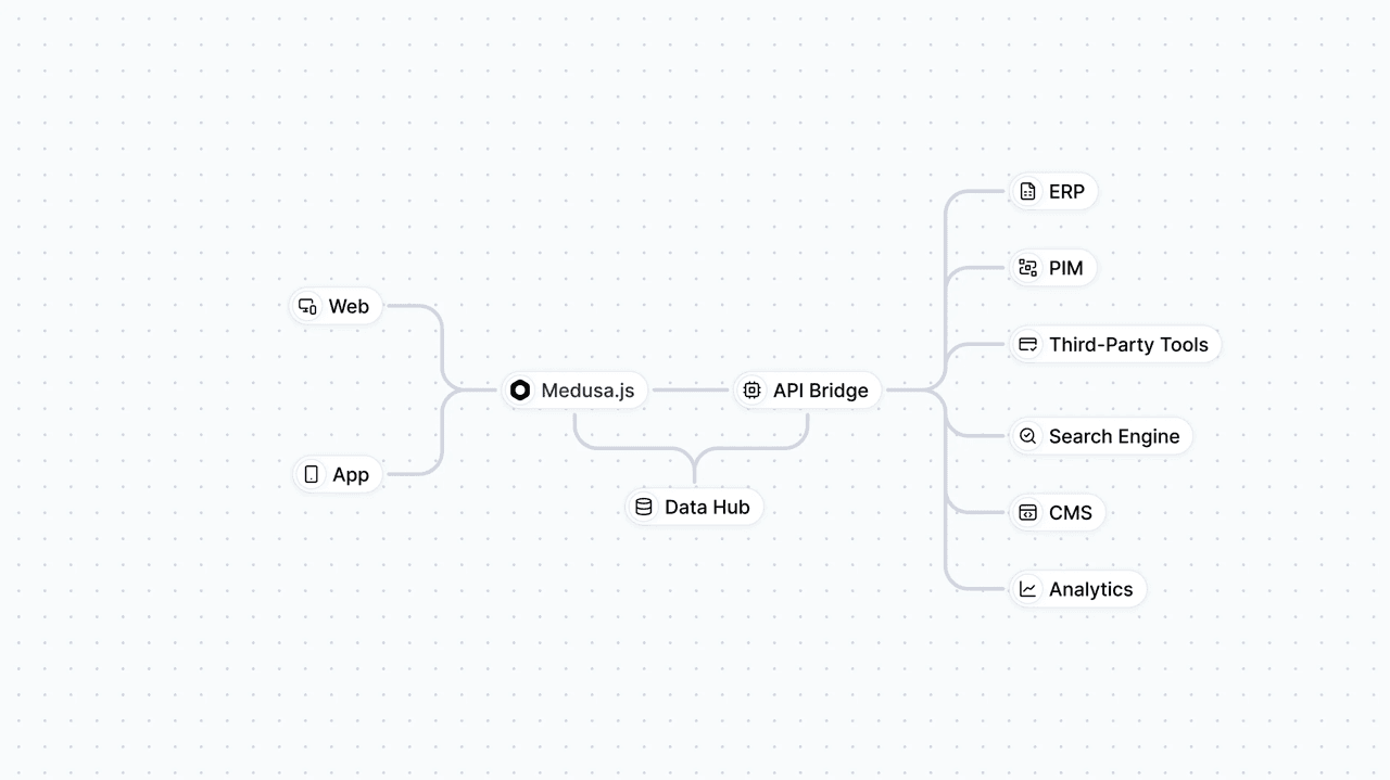 Image modal