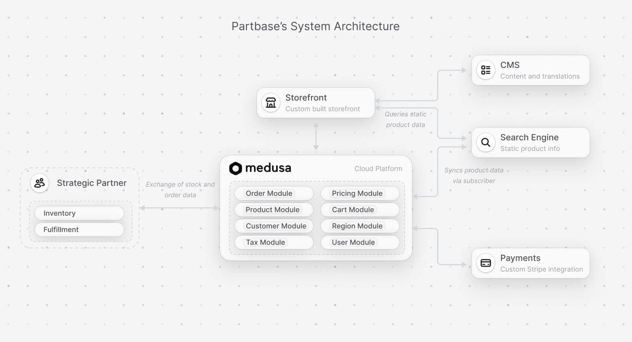 Image modal