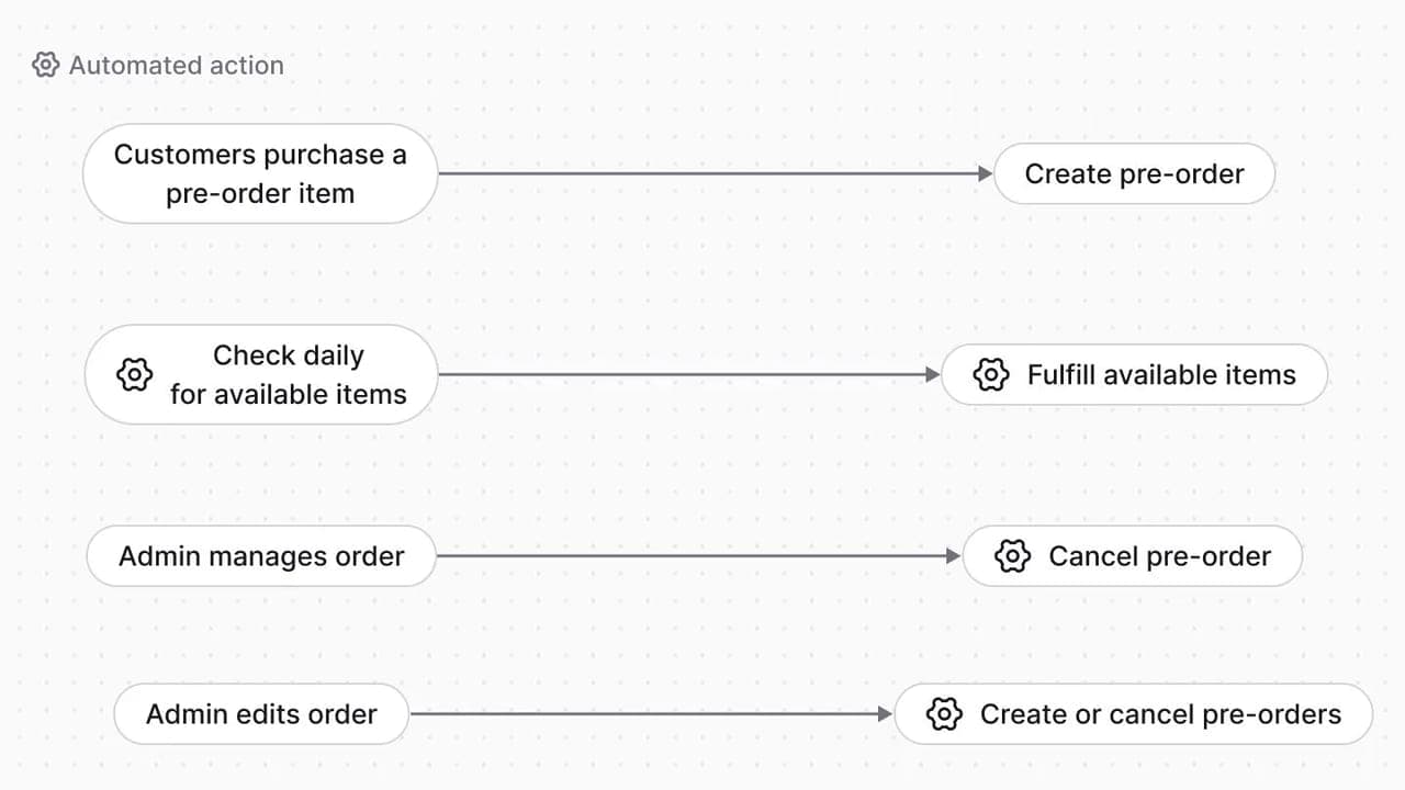 Image modal