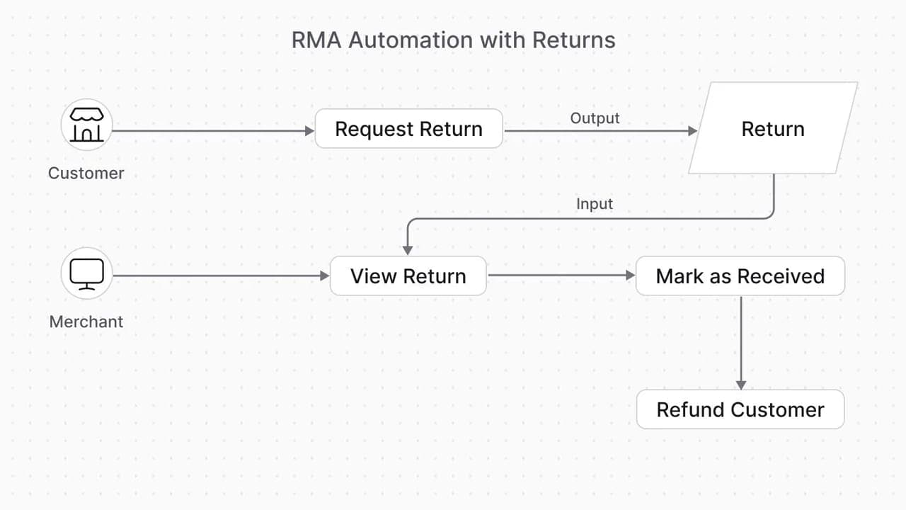 Image modal