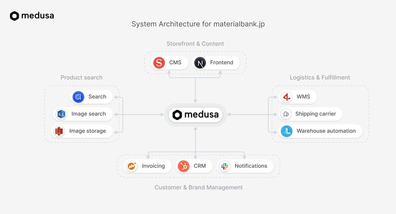 Image modal