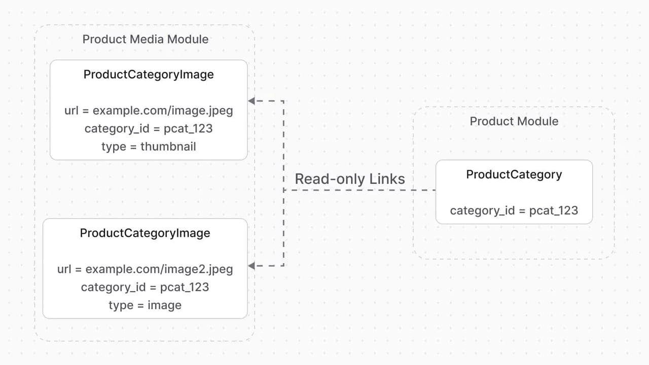 Image modal
