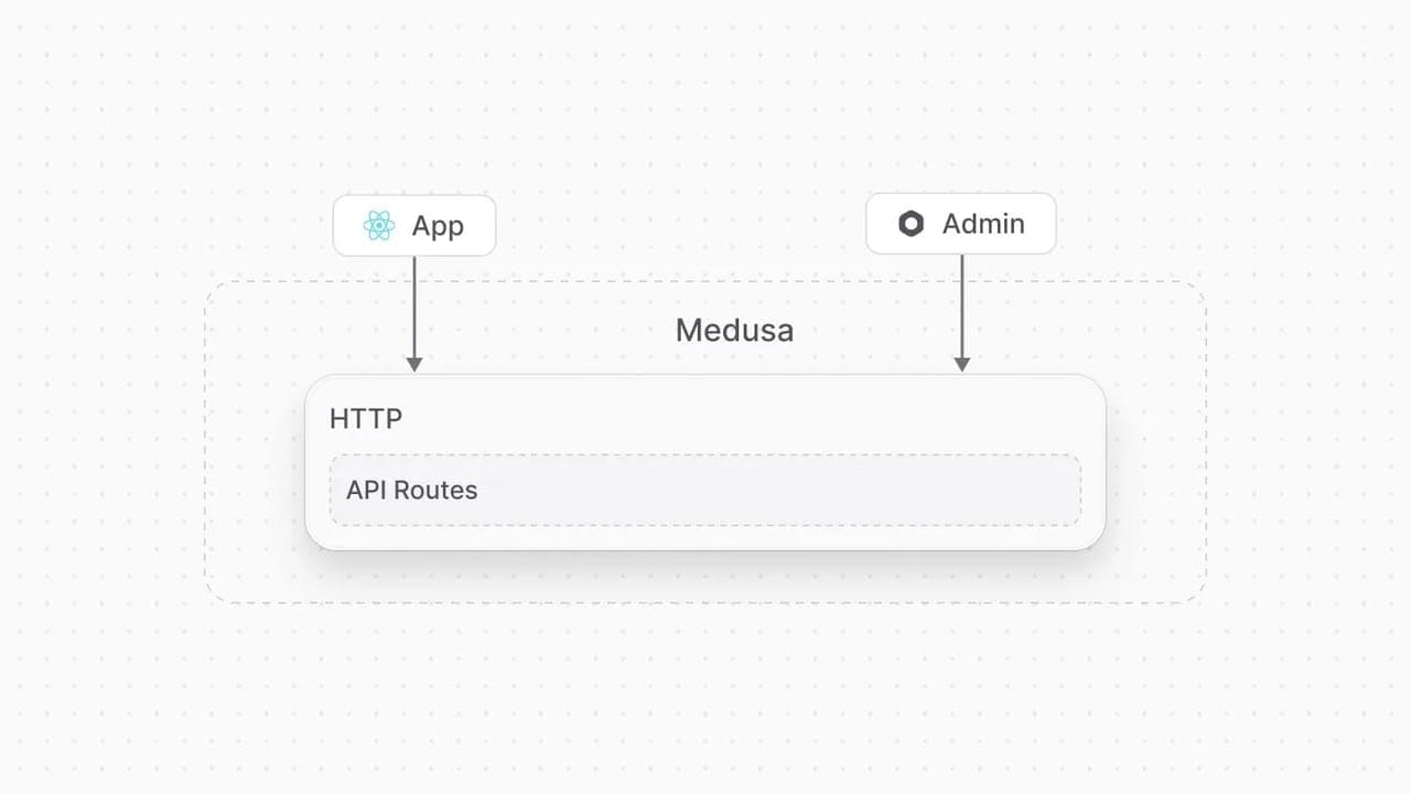 Image modal