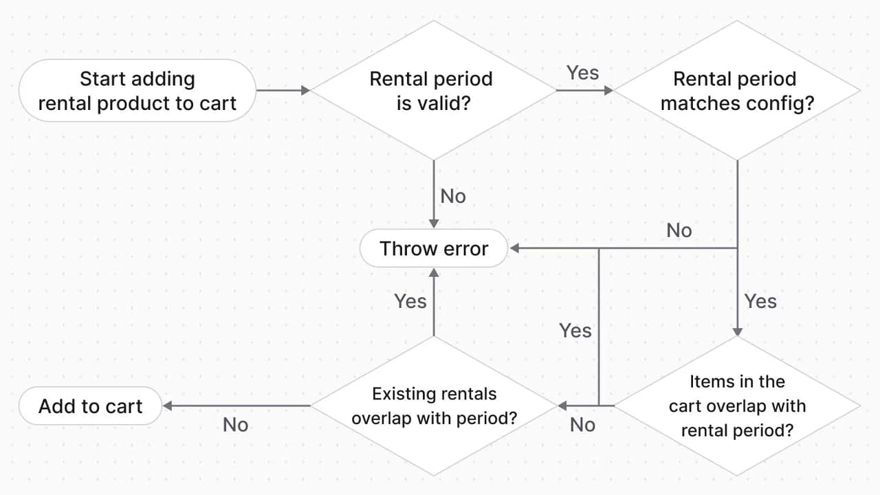 Image modal
