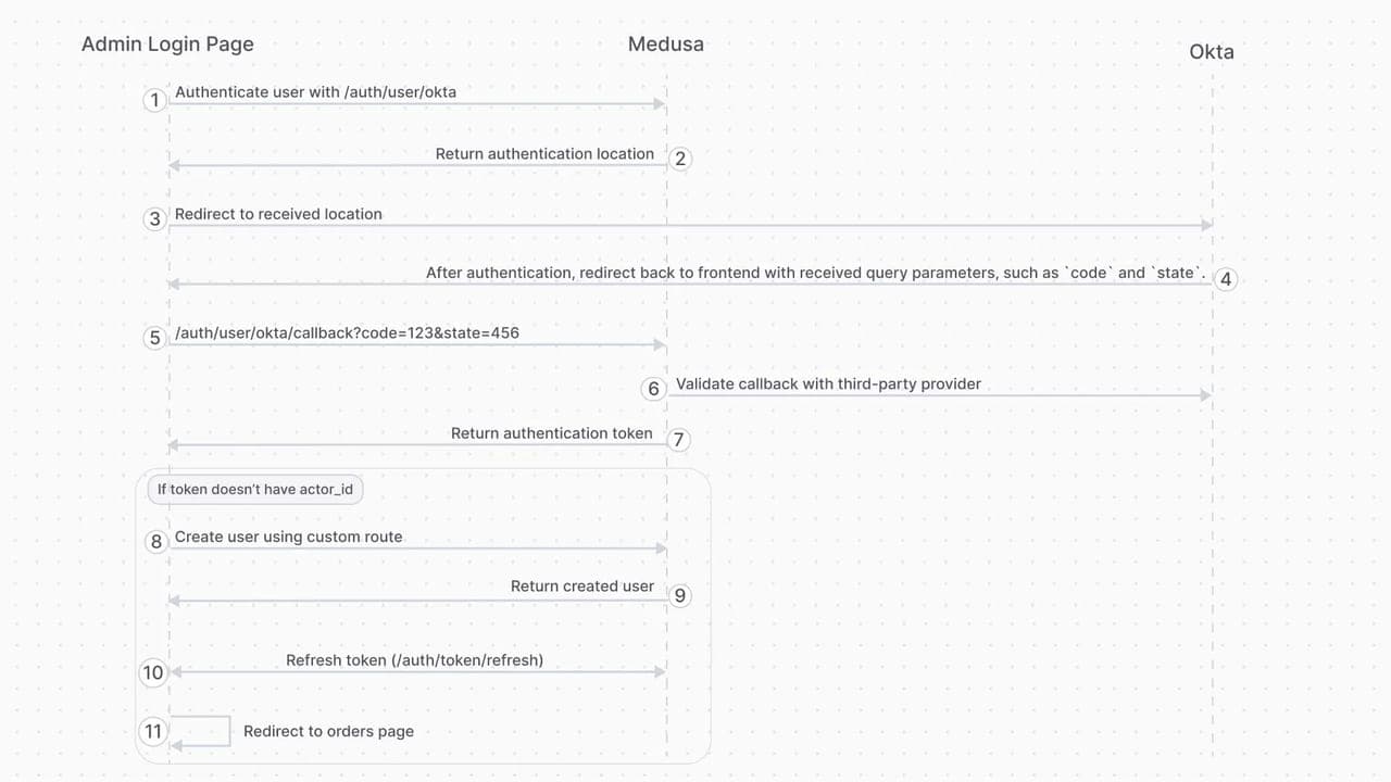 Image modal