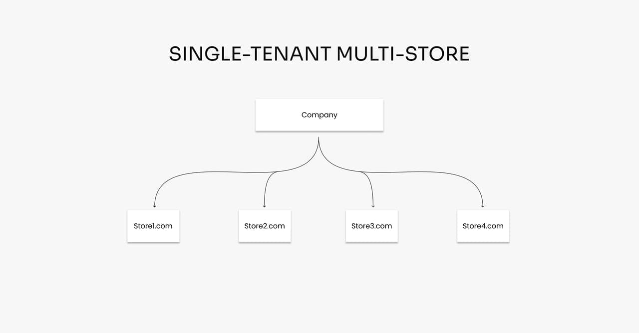 Image modal