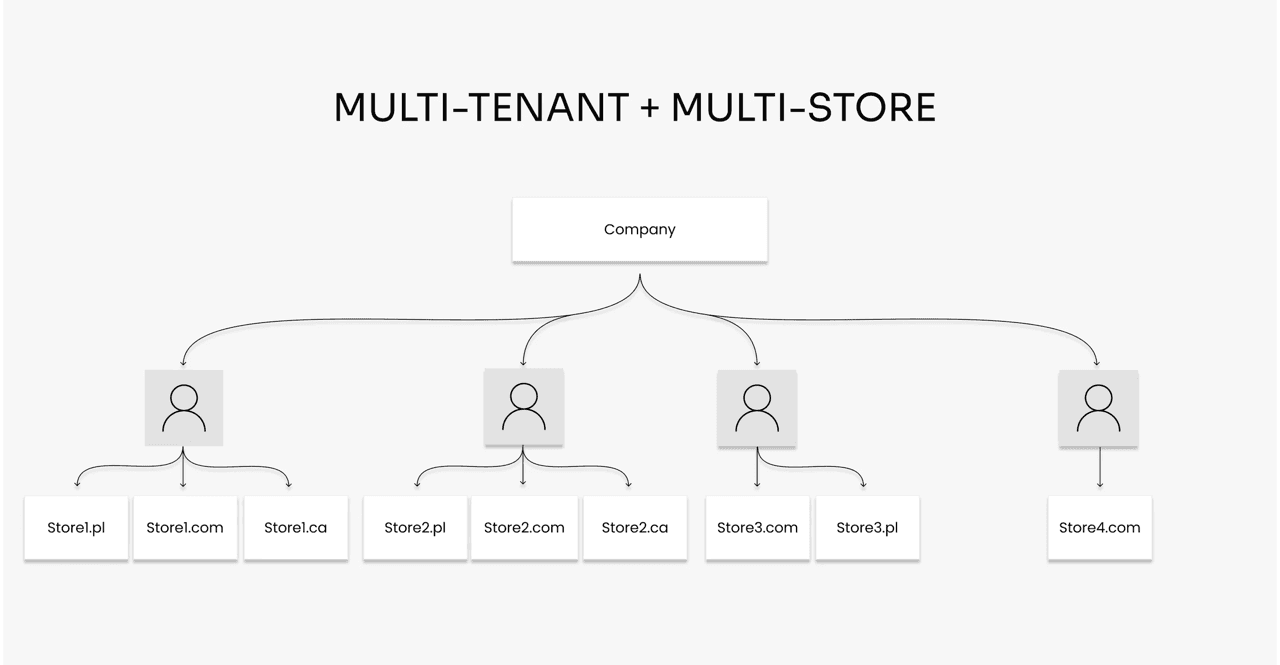 Image modal