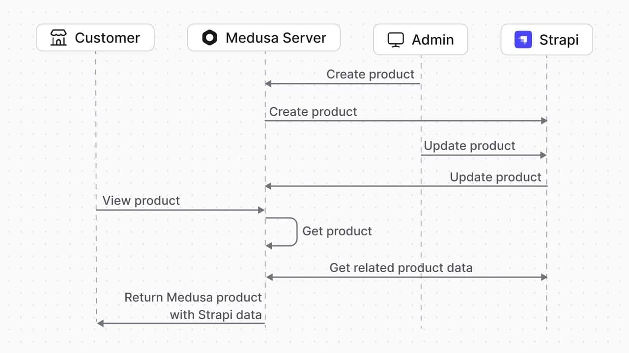 Image modal