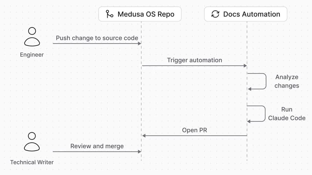 Image modal
