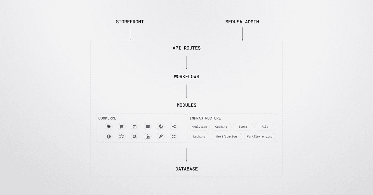 Image modal