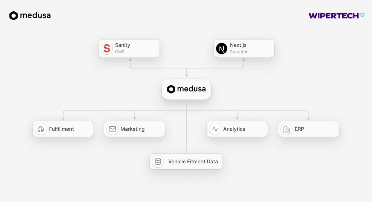 Image modal