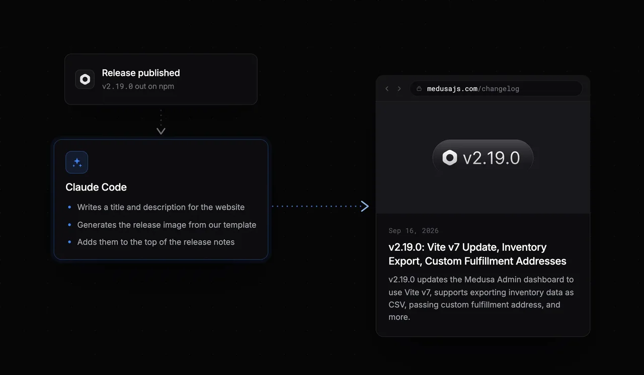Image modal