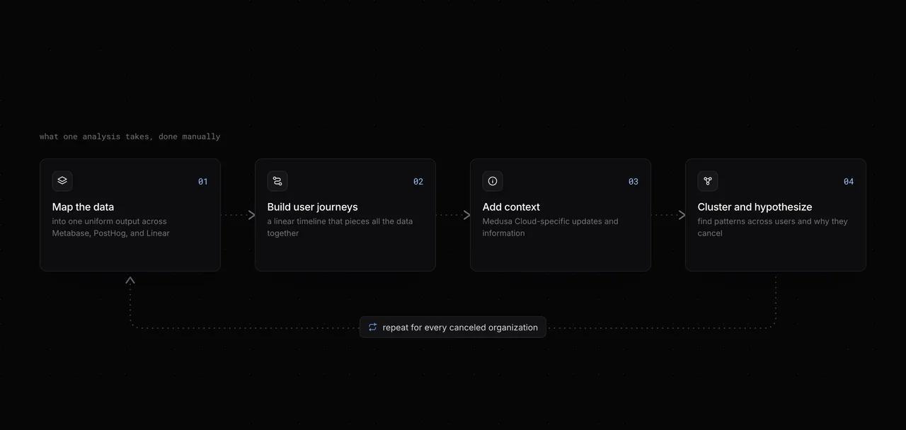 Image modal