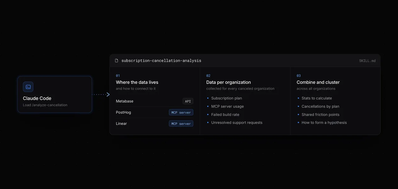 Image modal