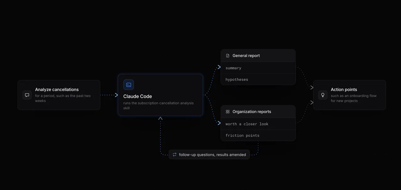 Image modal