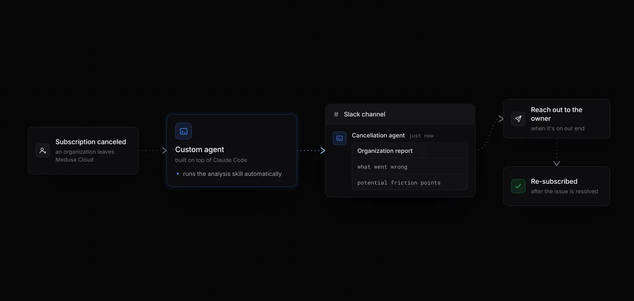 Image modal