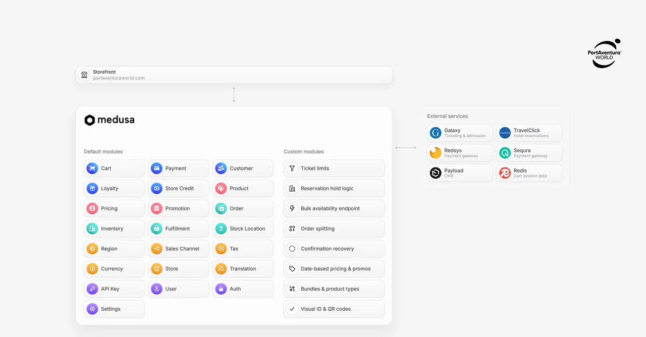 Image modal