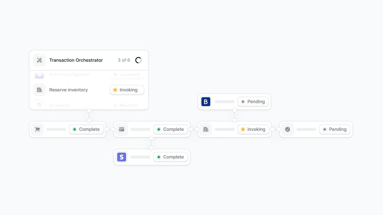 Announcing Transaction Orchestrator - Featured image
