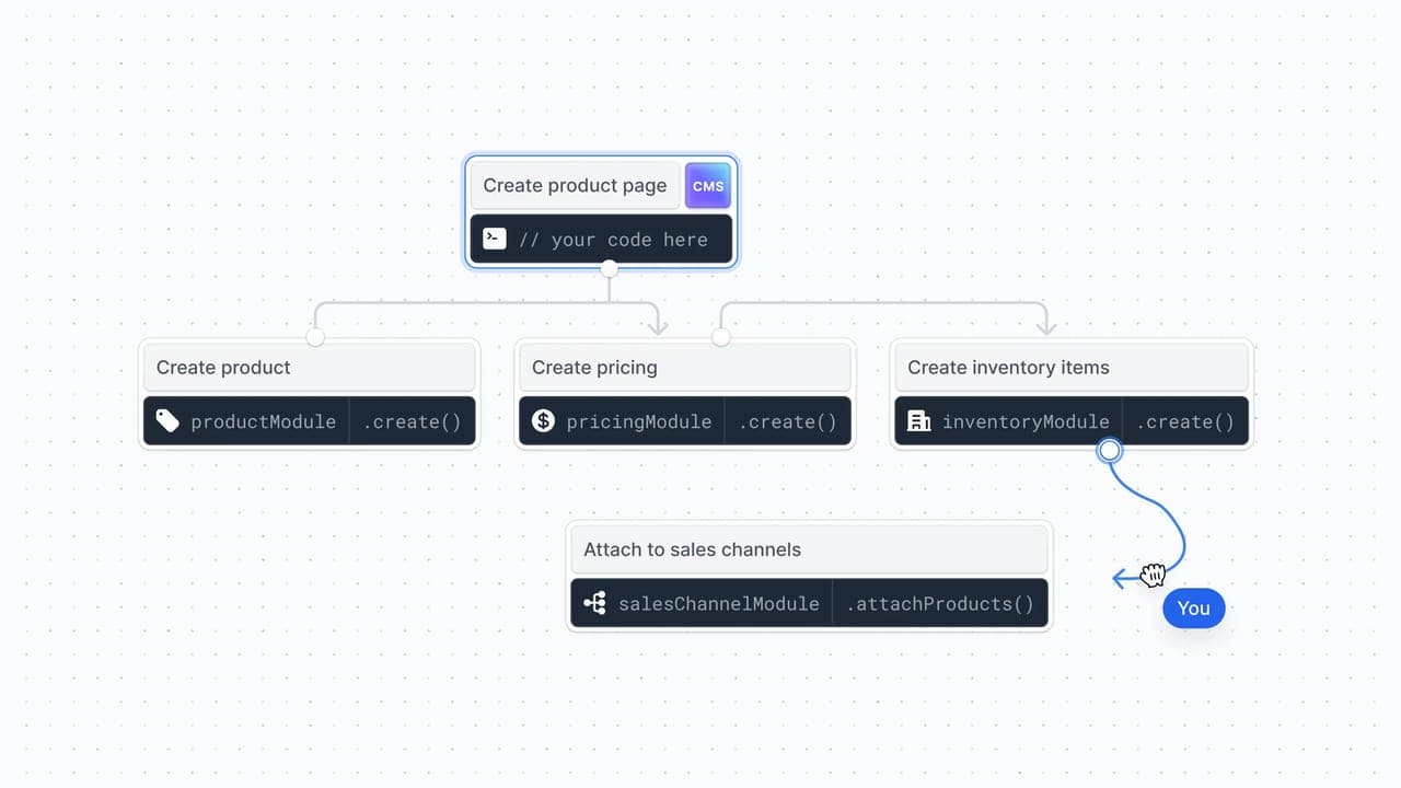 Announcing the Medusa Workflows SDK - Featured image