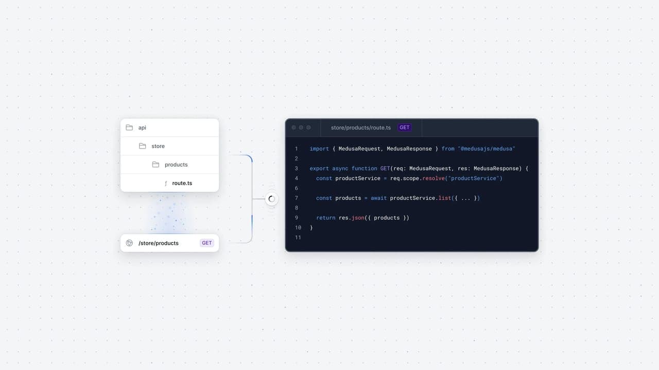 Announcing API Routes - Featured image