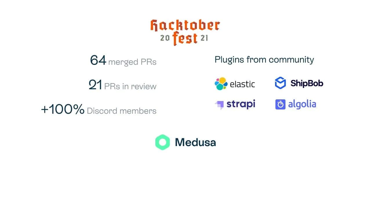 Hacktober 2021 results - Featured image