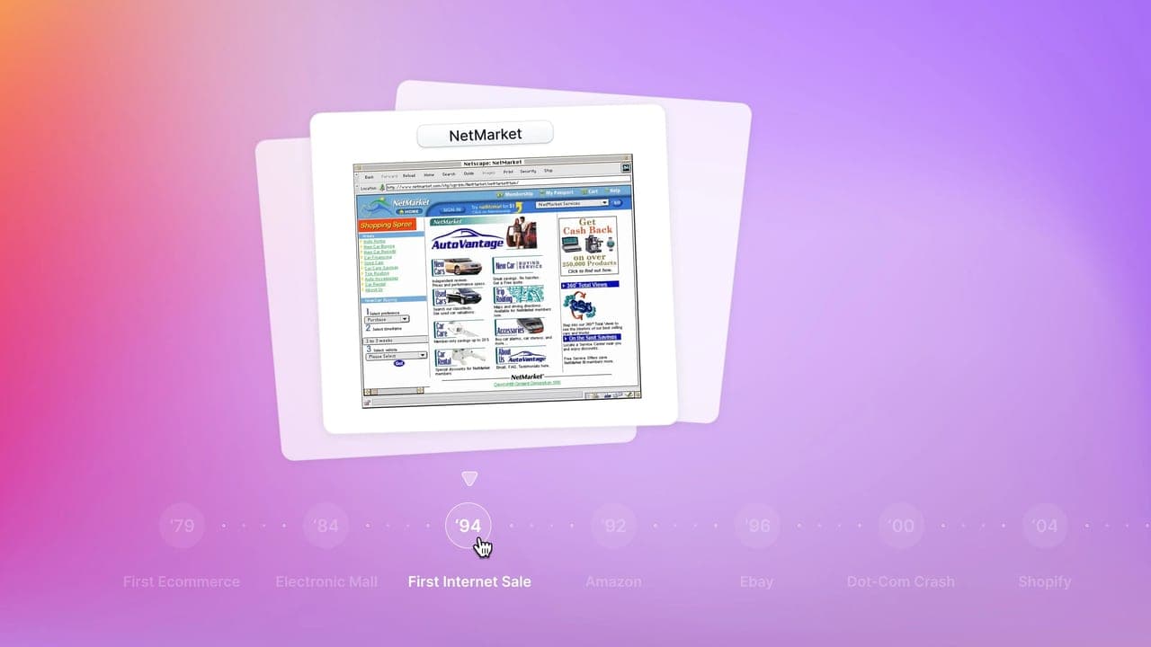 The History of Ecommerce: 1979 to 2023 - Featured image