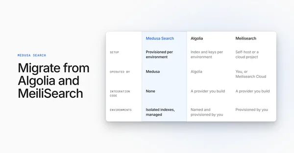 Migrate from Algolia and MeiliSearch to Medusa Search cover image