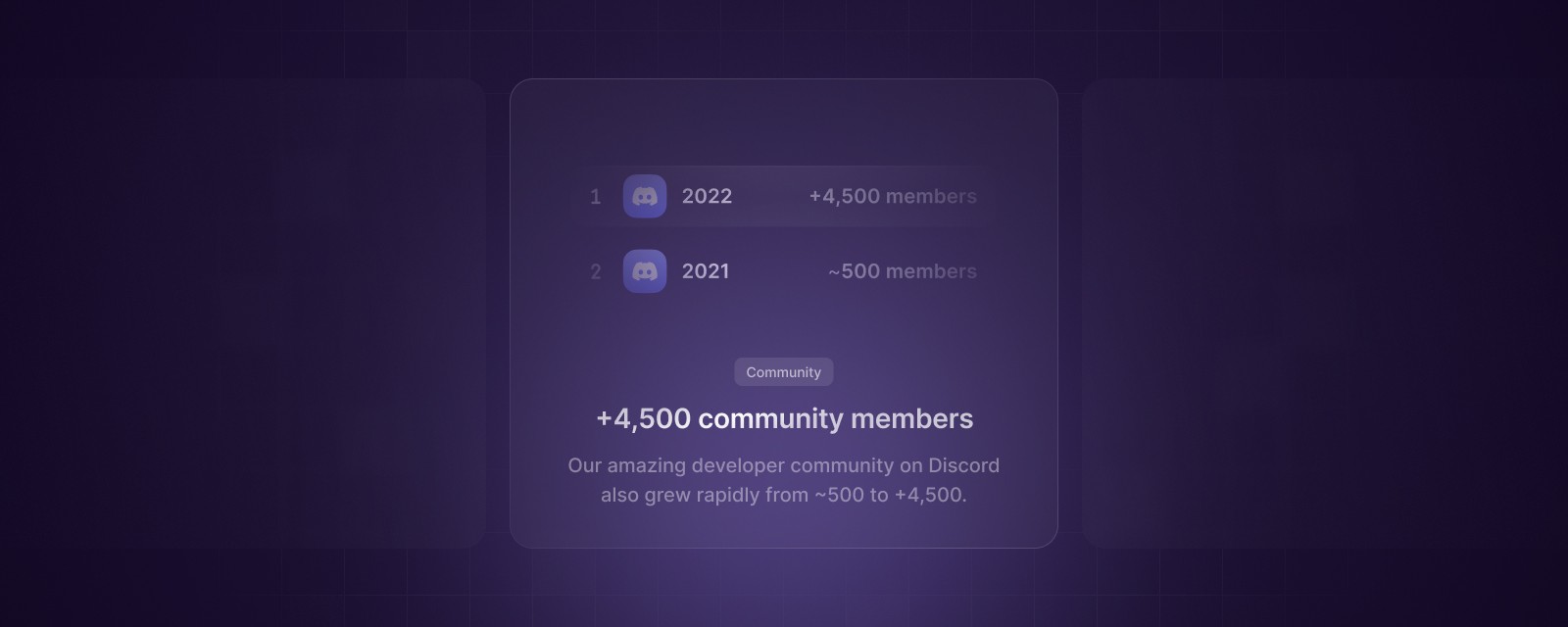+4,500 community members
